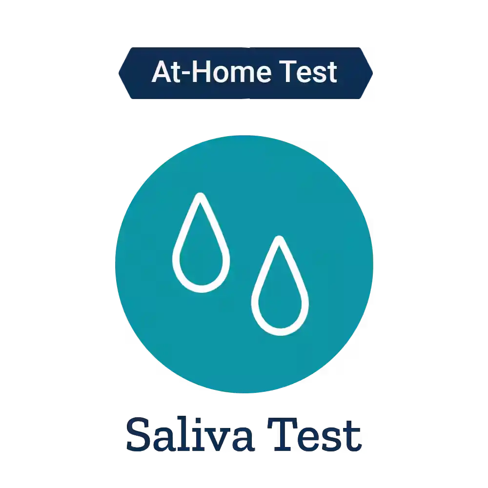 Adrenal Stress Profile Saliva Test