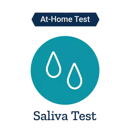 Adrenal Stress Profile Saliva Test
